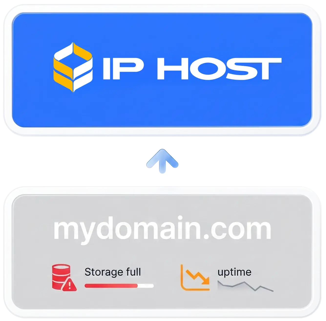Transfer Domain ke IPHOST – Cepat dan Aman